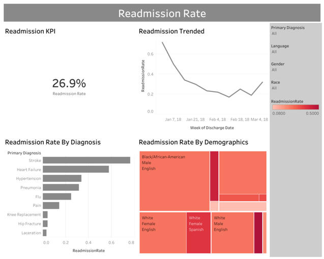 Readmission